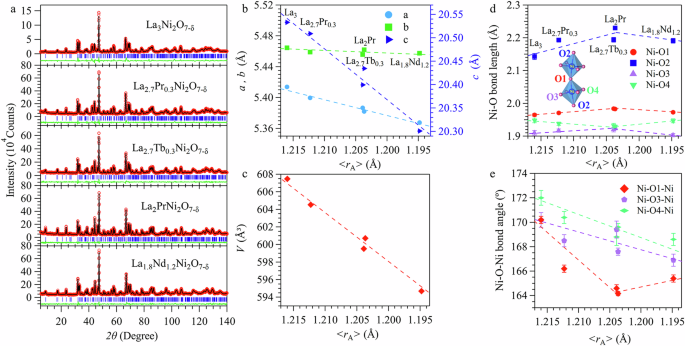 Chemical versus physical pressure effects on the structure transition of bilayer nickelates