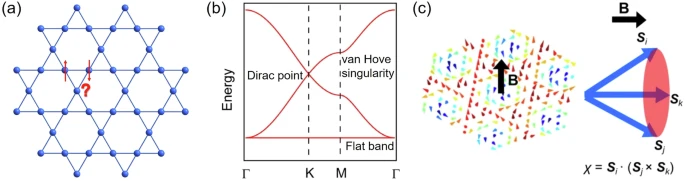 Kagome Topological Materials