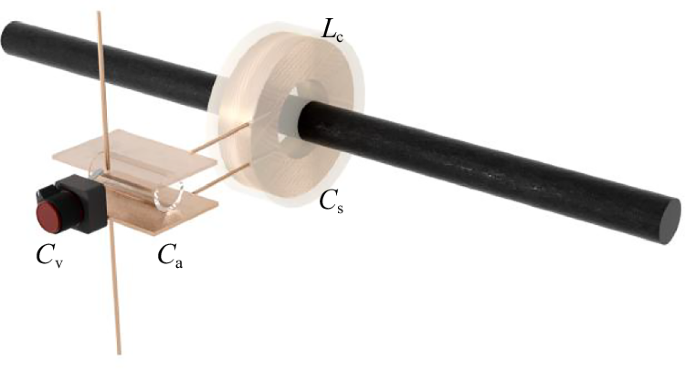 Fig. 8: Resonant enhancement structure.