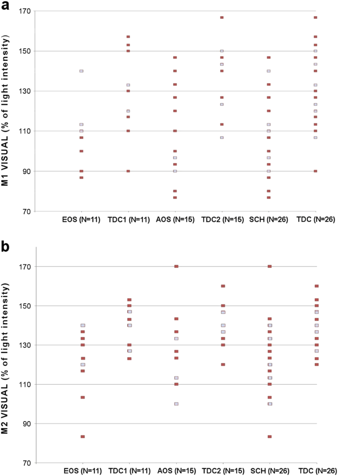 Self Other Recognition Impairments In Individuals With Schizophrenia A New Experimental Paradigm Using A Double Mirror Npj Schizophrenia