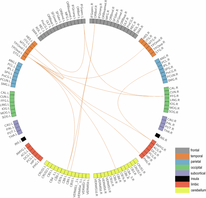 Fig. 3: Edge analysis between the pAH group and the non-pAH group.