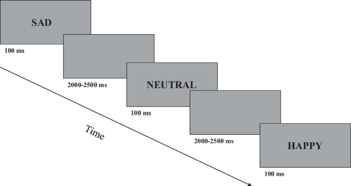 Weaker beta desynchronization indicates impaired emotion recognition in schizophrenia