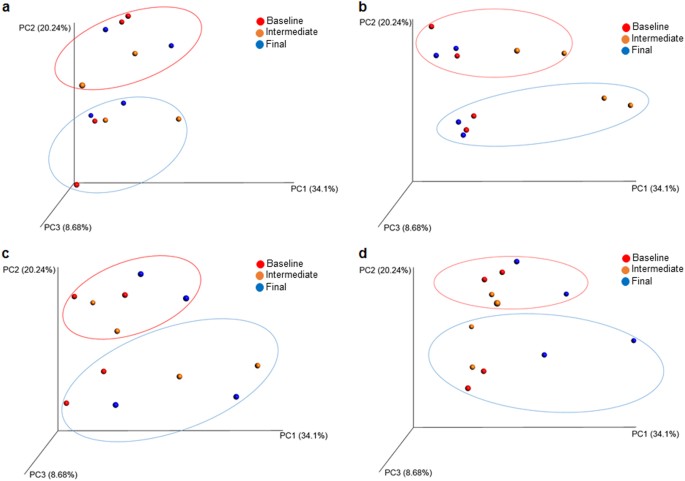 figure4