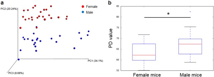 figure6