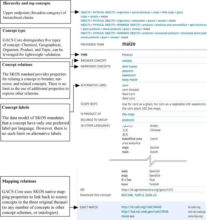 Global Agricultural Concept Space Lightweight Semantics For - 