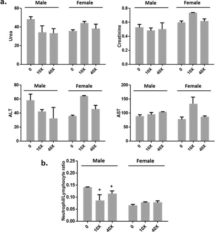 Toxicity Evaluation Of An Essential Oil Mixture From The Cretan Herbs Thyme Greek Sage And Cretan Dittany Npj Science Of Food