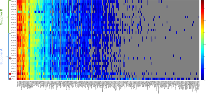 figure4