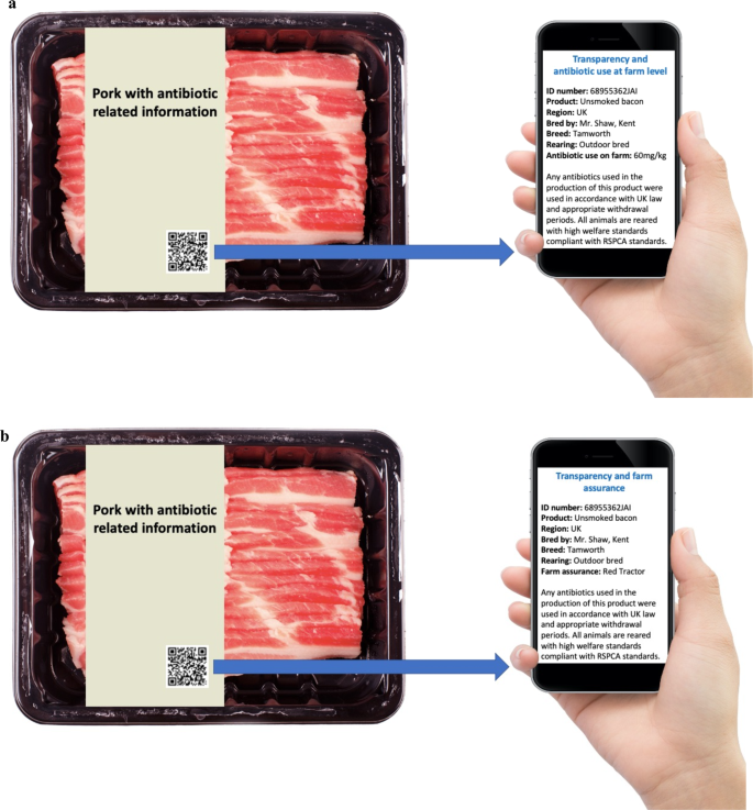 Consumer Purchase Intention Towards A Quick Response Qr Code For Antibiotic Information An Exploratory Study Npj Science Of Food