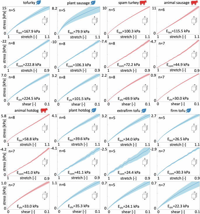 Fig. 1: Mechanical testing.