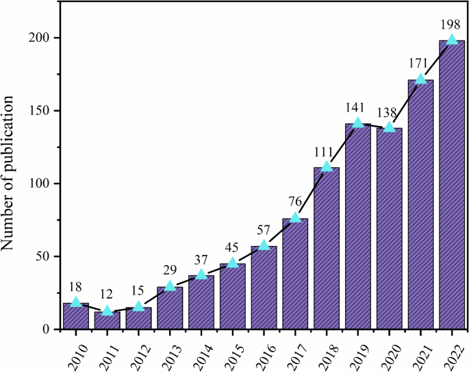 Emerging trends in SERS-based veterinary drug detection: multifunctional substrates and intelligent data approaches