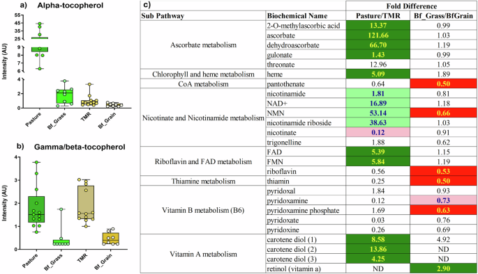 glutathione in beef Soil and pasture health underlie improved beef nutrient density determined  by untargeted metabolomics in Southern US grass finished beef systems