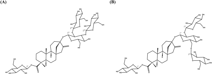 Fig. 1: Molecular structures of rebaudioside A series.