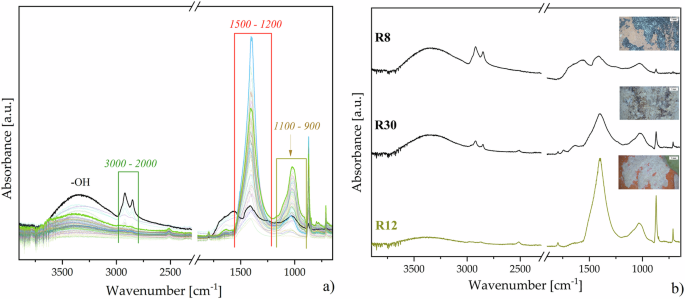 Fig. 3: ATR-FTIR of collected spectra.