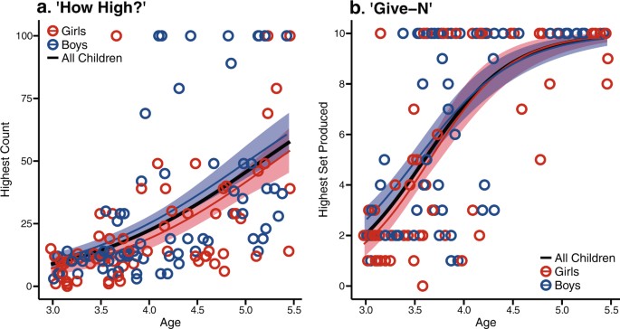 research on gender differences in mathematical ability indicates that figure 4