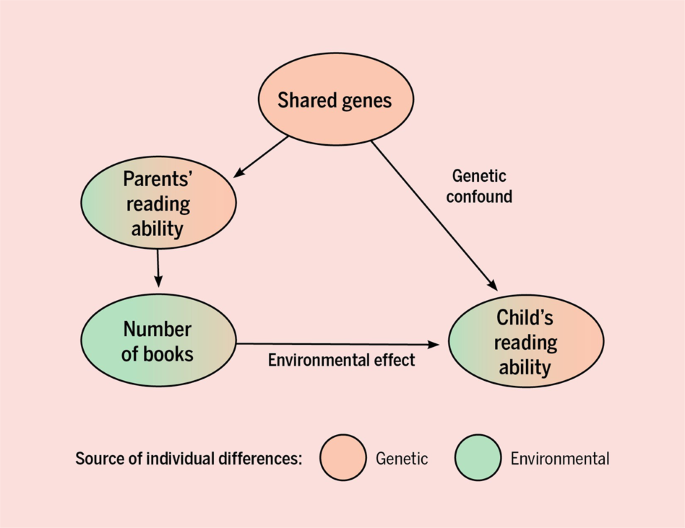 what is meant by the nature nurture debate