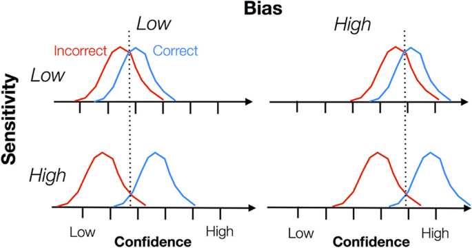 reading metacognitive thesis figure 3