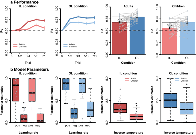 observational learning case study figure 2