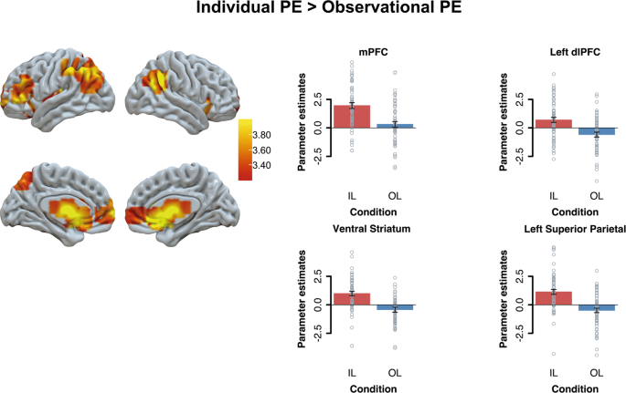 observational learning case study figure 3