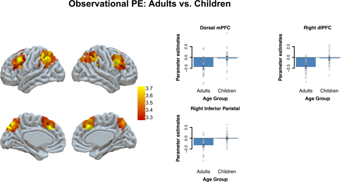 observational learning case study figure 6