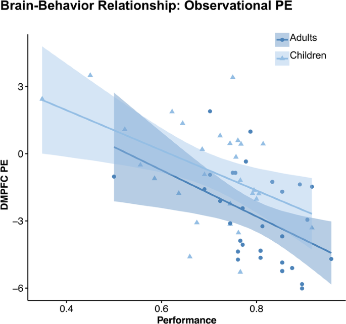 observational learning case study figure 7