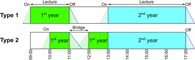 type of ecological research figure 1