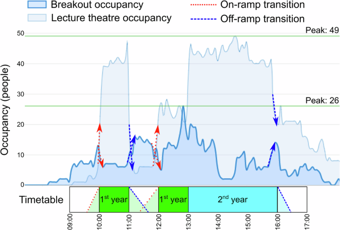 type of ecological research figure 2