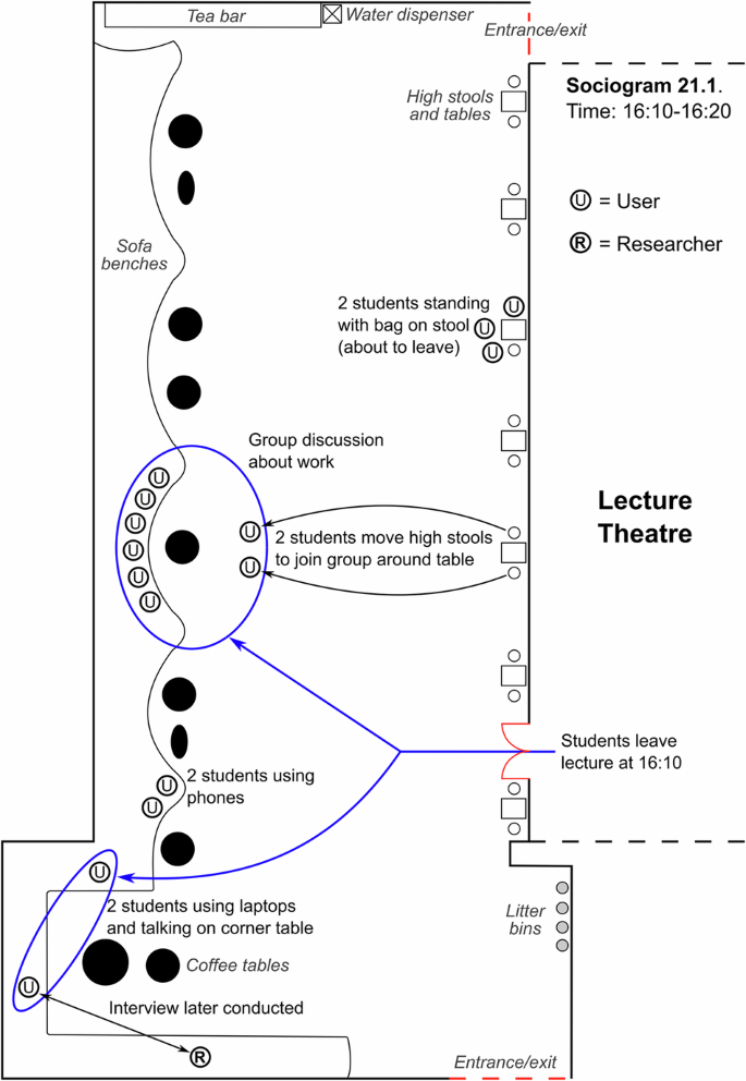 type of ecological research figure 3