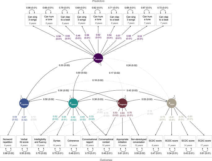 Fig. 1: Structural model.