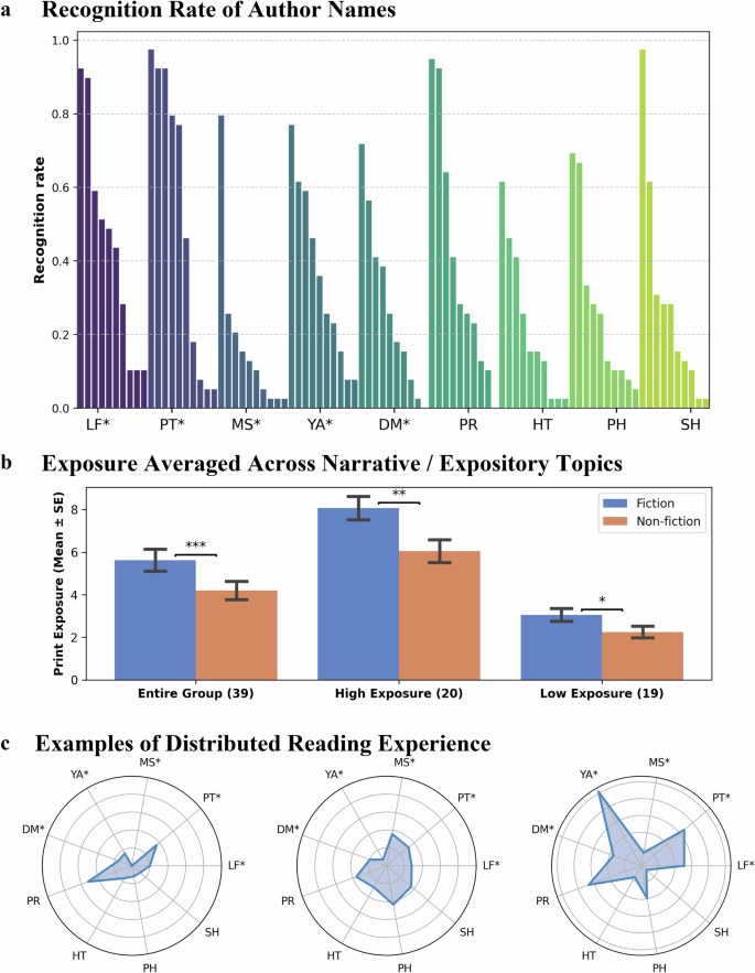 Fig. 1: Results of tART.
