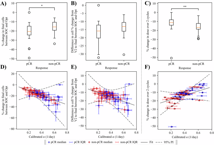 Fig. 9: Clinical interpretation of optimization results.