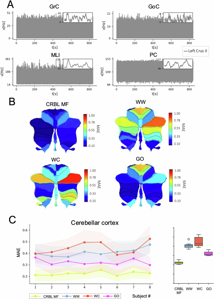 Fig. 4: Multi-node CRBL MF.