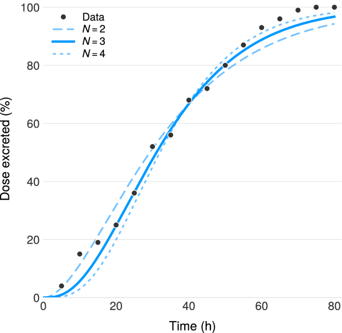 Fig. 5: Determining colonic compartments.