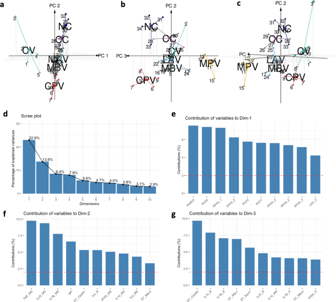 Oral vaccination stimulates neutrophil functionality and exerts protection  in a Mycobacterium avium subsp. paratuberculosis infection model | npj  Vaccines