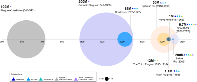 global pandemic and vaccination essay figure 1