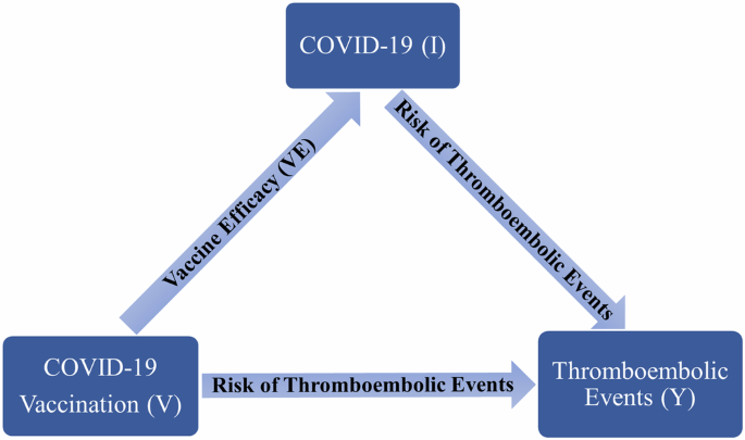 research articles on covid vaccine figure 1