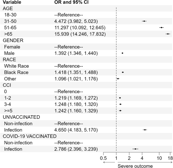 research articles on covid vaccine figure 2