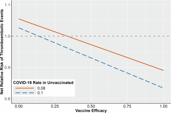 research articles on covid vaccine figure 3