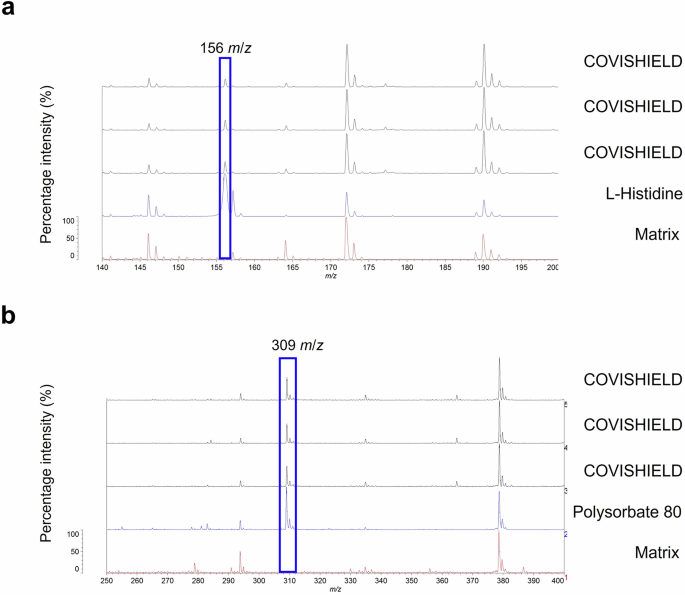 Fig. 3: Identification of COVISHIELD™ COVID-19 vaccine constituents at 0-900 m/z using the Vitek-MS.