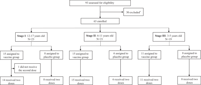 Fig. 1: Trial profile.