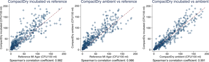 hypothesis for water quality testing figure 3