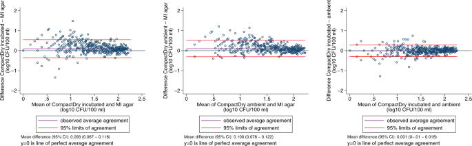 hypothesis for water quality testing figure 5
