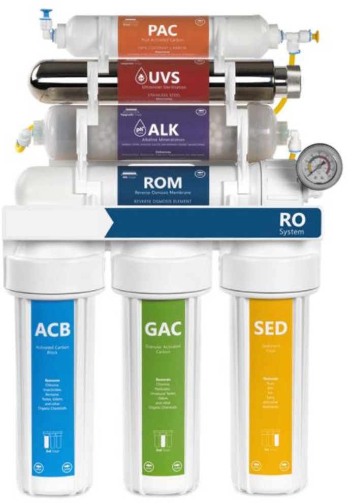 Point-of-Use Reverse Osmosis Systems