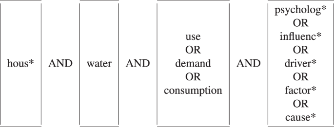 research about water consumption figure 1