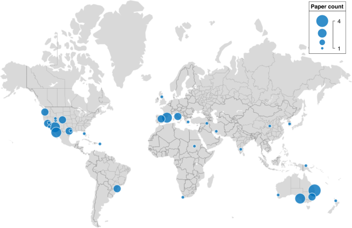 research about water consumption figure 4