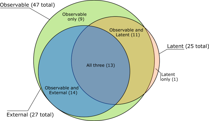research about water consumption figure 5