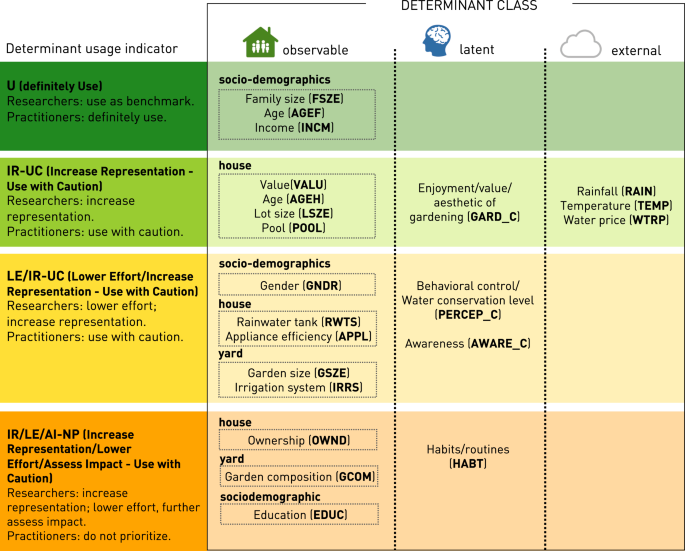 research about water consumption figure 8
