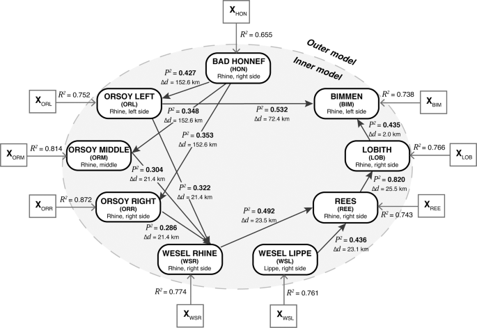 water pollution project observation figure 2
