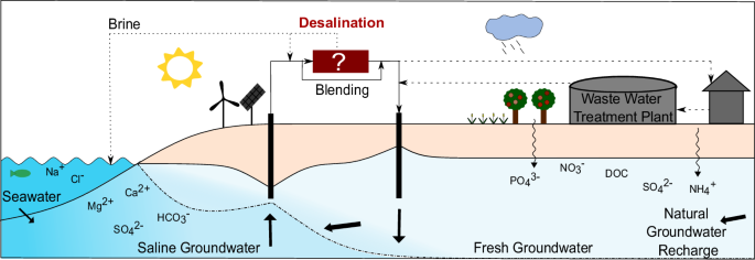water desalination cost literature review and assessment figure 1