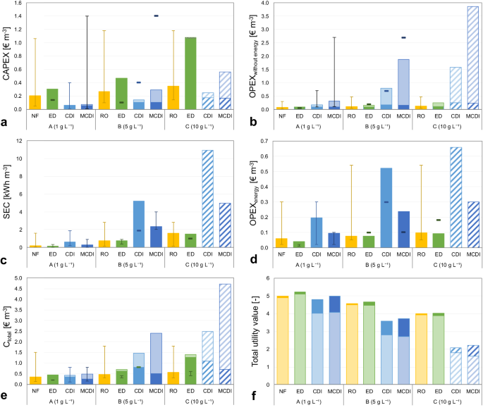 water desalination cost literature review and assessment figure 2
