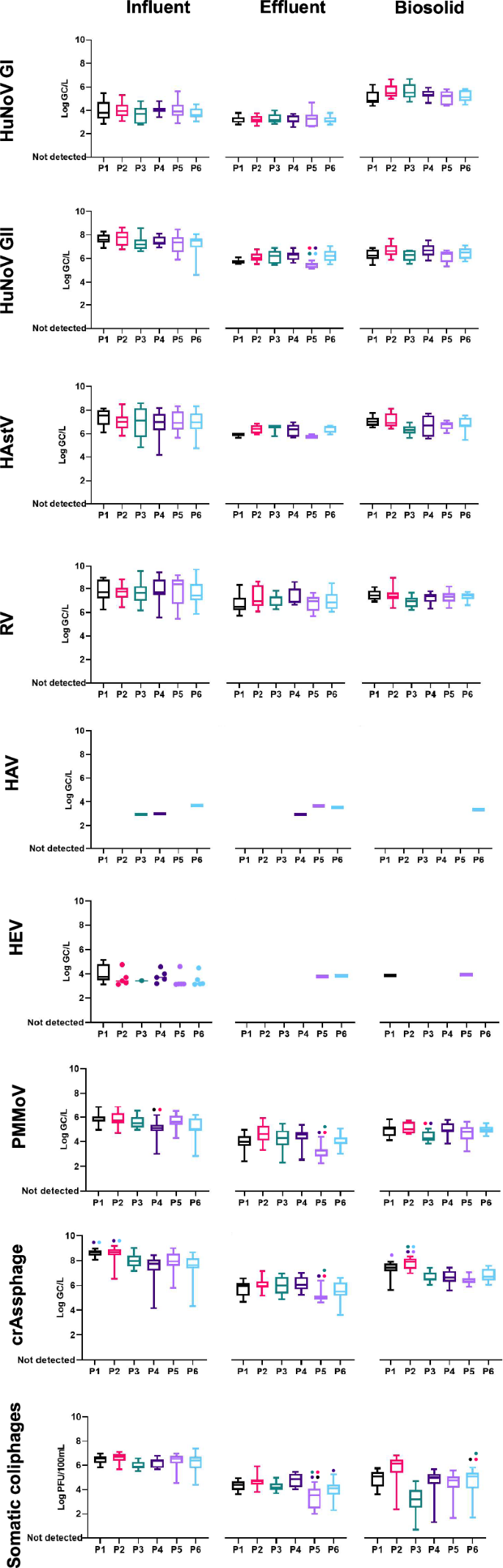 research in longitudinal studies figure 2